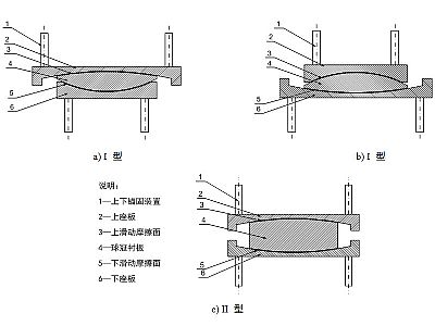 衡东县建筑摩擦摆隔震支座分类、标记、规格