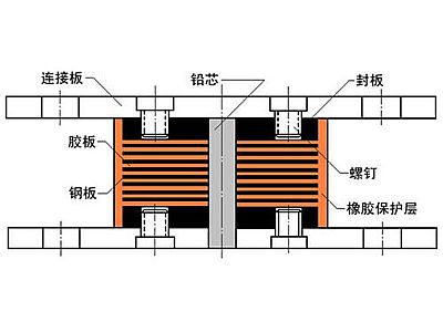 衡东县抗震支座施工-普通板式橡胶支座厂家